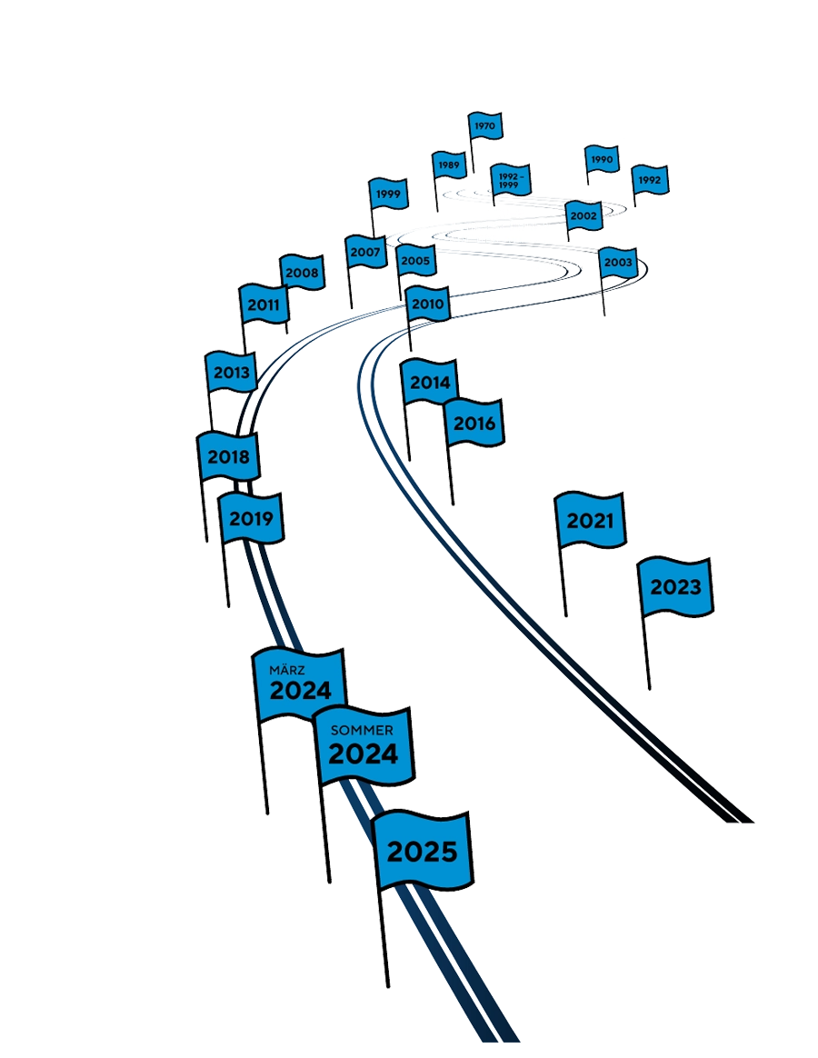 Grafik Zeitstrahl